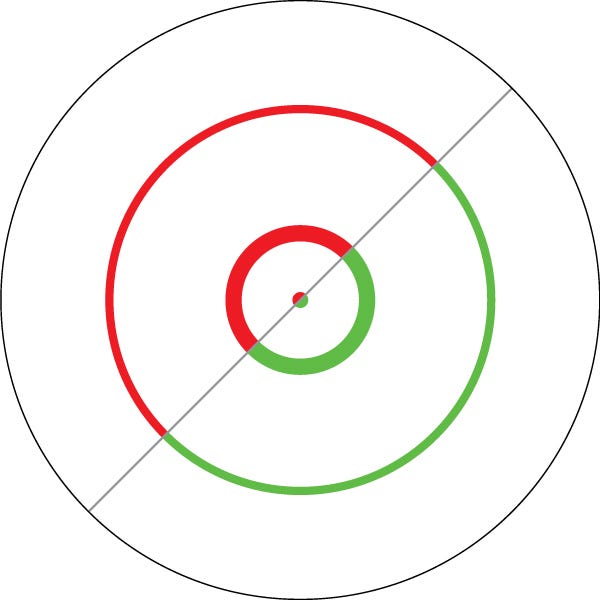Vortex DRT (MOA) reticle