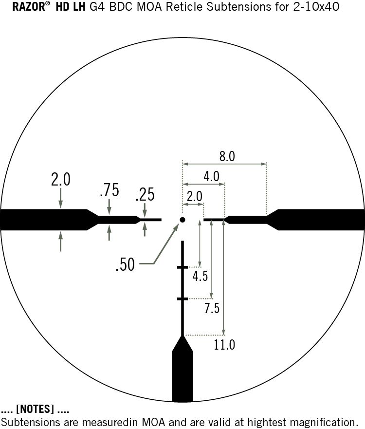 Vortex Vortex Razor HD LH 2-10×40 G4 BDC MOA reticle diagram reticle