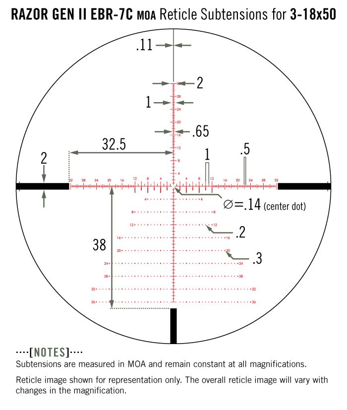 Vortex Vortex Razor HD Gen II 3-18×50 FFP EBR-7C MOA reticle diagram reticle