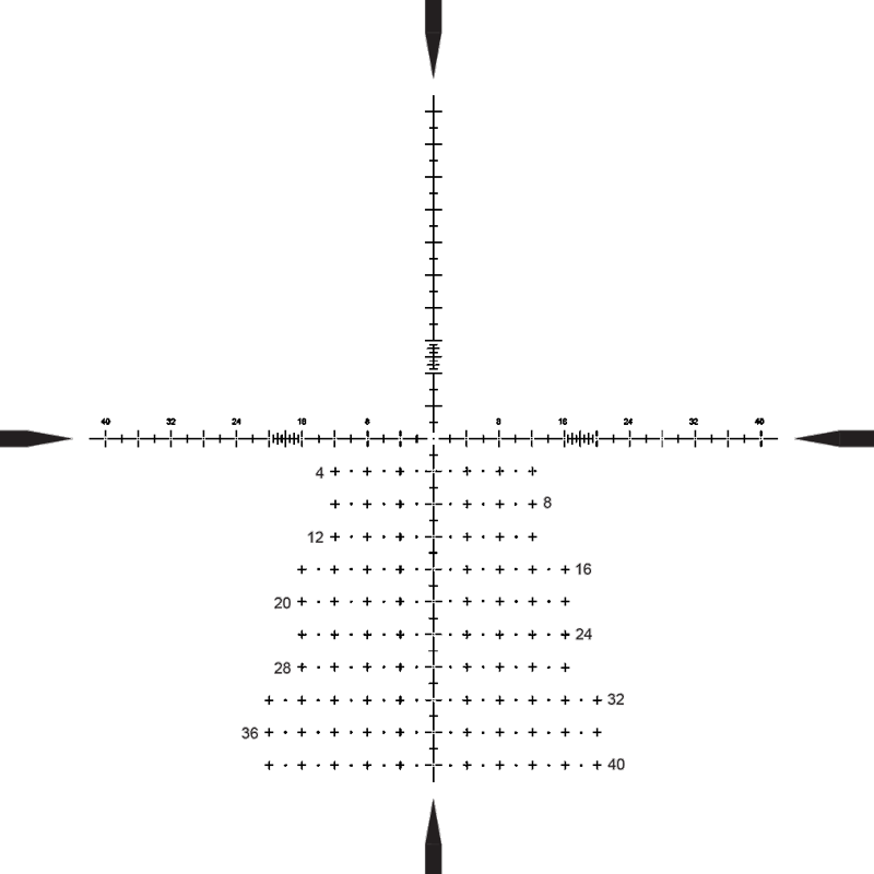 ZeroTech RMG MOA reticle